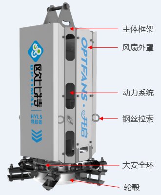 工業大吊扇細節圖