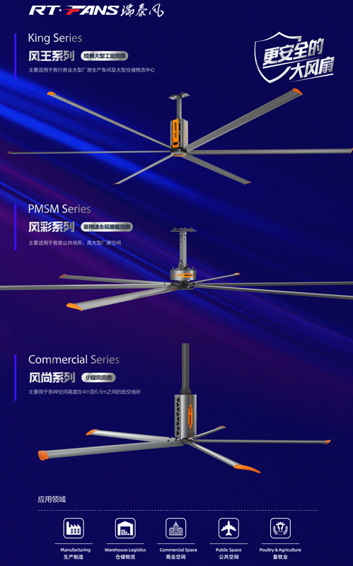 瑞泰風大型節能大風扇,瑞泰風工業大風扇,瑞泰風節能風扇,廠房降溫,車間降溫