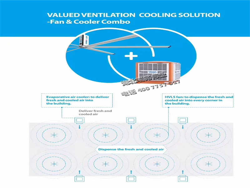 湖北瑞兆工業風扇-360度暖心服務，打造安全高效的高大空間通風降溫方案